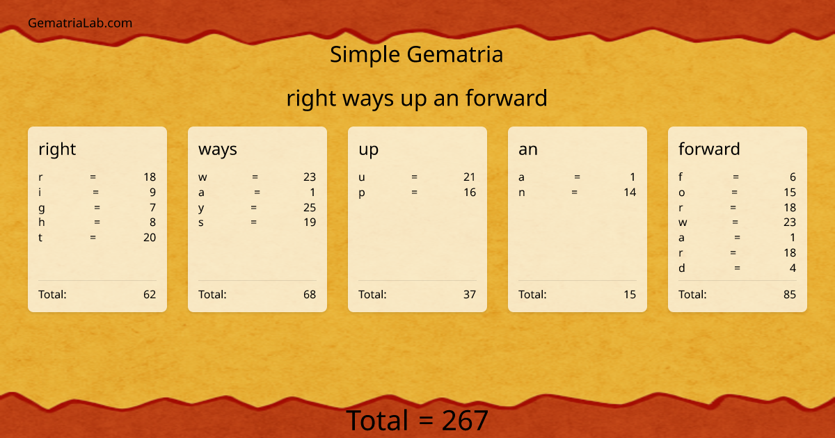 right ways up an forward in simple Gematria